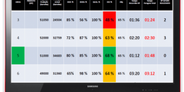 Sistrade ERP ambalaj sektörü için geliştirildi