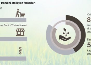 Simon-Kucher & Partners araştırdı Kâğıt ve ambalaj ürünleri pazarında ne gibi değişiklikler olacak?