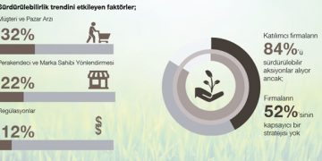 Simon-Kucher & Partners araştırdı Kâğıt ve ambalaj ürünleri pazarında ne gibi değişiklikler olacak?