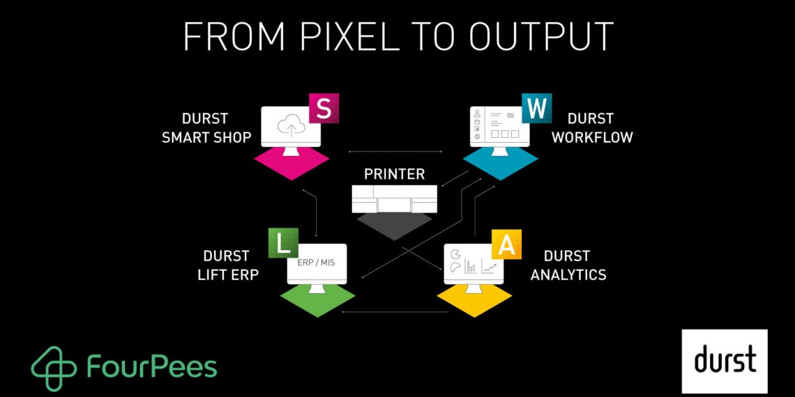 Durst Group ve  Four Pees iş ortaklığı